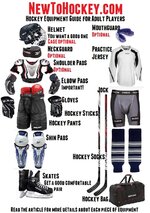 hockey-equipment-guide-adult-players.jpg